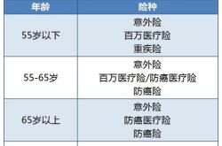 为父母撑起一把保护伞——给父母买保险的重要性与选择指南