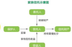 信托理财产品和银行理财的区别