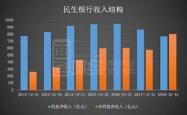 走进民生银行（600016），金融生活中的贴心伙伴