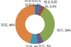 机遇与风险并存的资本选择