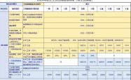 工伤险与意外险，哪个赔得更多？全面解析与实用建议