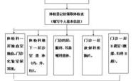 轻松掌握就医报销流程