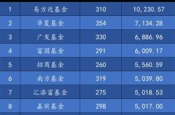 基金2021一季度季报