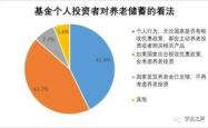 全方位了解保险服务与咨询渠道