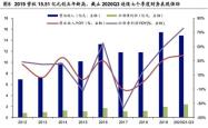 深入解读600976股吧的投资潜力与市场动态