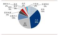 深入解析000518资金流向，助您掌握投资脉搏