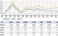 揭秘工银平衡基金净值，投资中的晴雨表