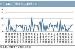 全面解析与投资建议