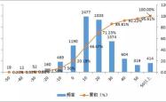 002118股票投资分析与展望