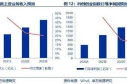 投资价值分析与展望