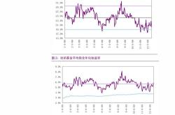 蚂蚁基金什么时候确认买入