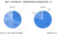 农业龙头企业的投资潜力与风险分析