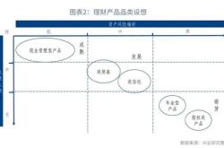 理财产品净值化管理是什么意思