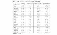 福田汽车的投资价值分析