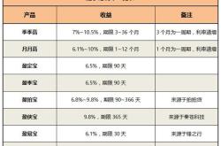 随手微利理财怎么赎回