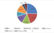 000518四环生物，深度解析其发展历程、核心业务与未来潜力