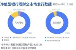 银行理财最近收益咋样