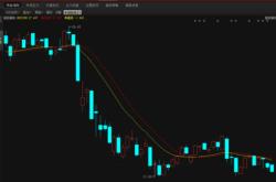 外运发展股票技术指标