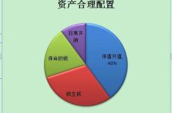 富人的28个理财在线阅读