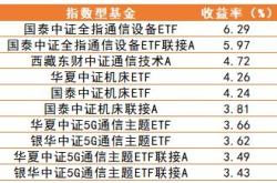 中药类基金板块代码是什么