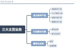 中国软件股票历史记录