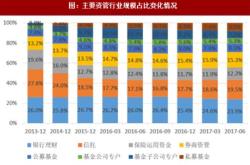 资管产品理财安全吗