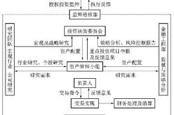 证券投资基金交易规则