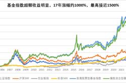 股票指数基金什么意思