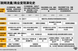 中短债基金收益排行