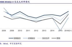 宝钢和武钢合并重组的主要目的