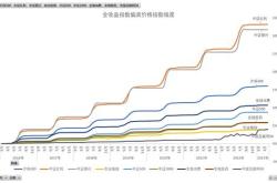 怎样看一只基金好不好