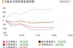 理财小白课堂