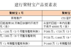 建行理财利息多少