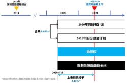 如何制定股票投资计划