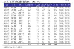 千股千评财富数据中心