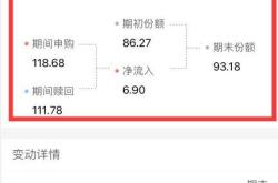 诺安成长基金赎回费用