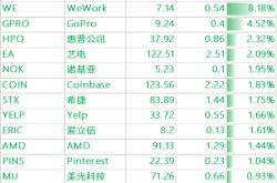 发生可能对上市交易公司债券