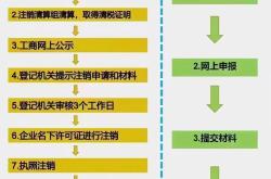 怎样去注销股票账号信息