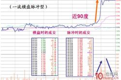 没有涨停的股票第二天会涨吗