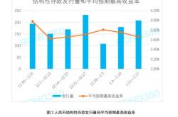 基金回报率一般多少