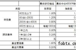 基金公司费用分析