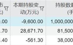 高毅私募基金公司孙庆瑞