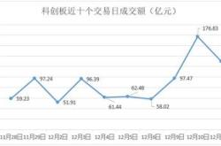 怎么看科创板所有股票