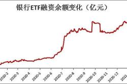 上海银行银行股票代码多少