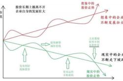 已知股利和增长率求股票价值