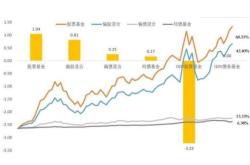 根据指标选择股票基金可以吗