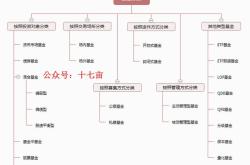 如何选择基金类型