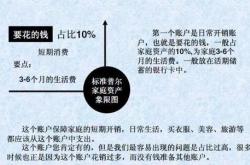 1.设立明确的财务目标