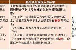 科创板股票打新基金