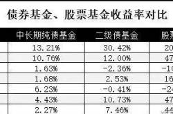 基金上市后会一直存在吗